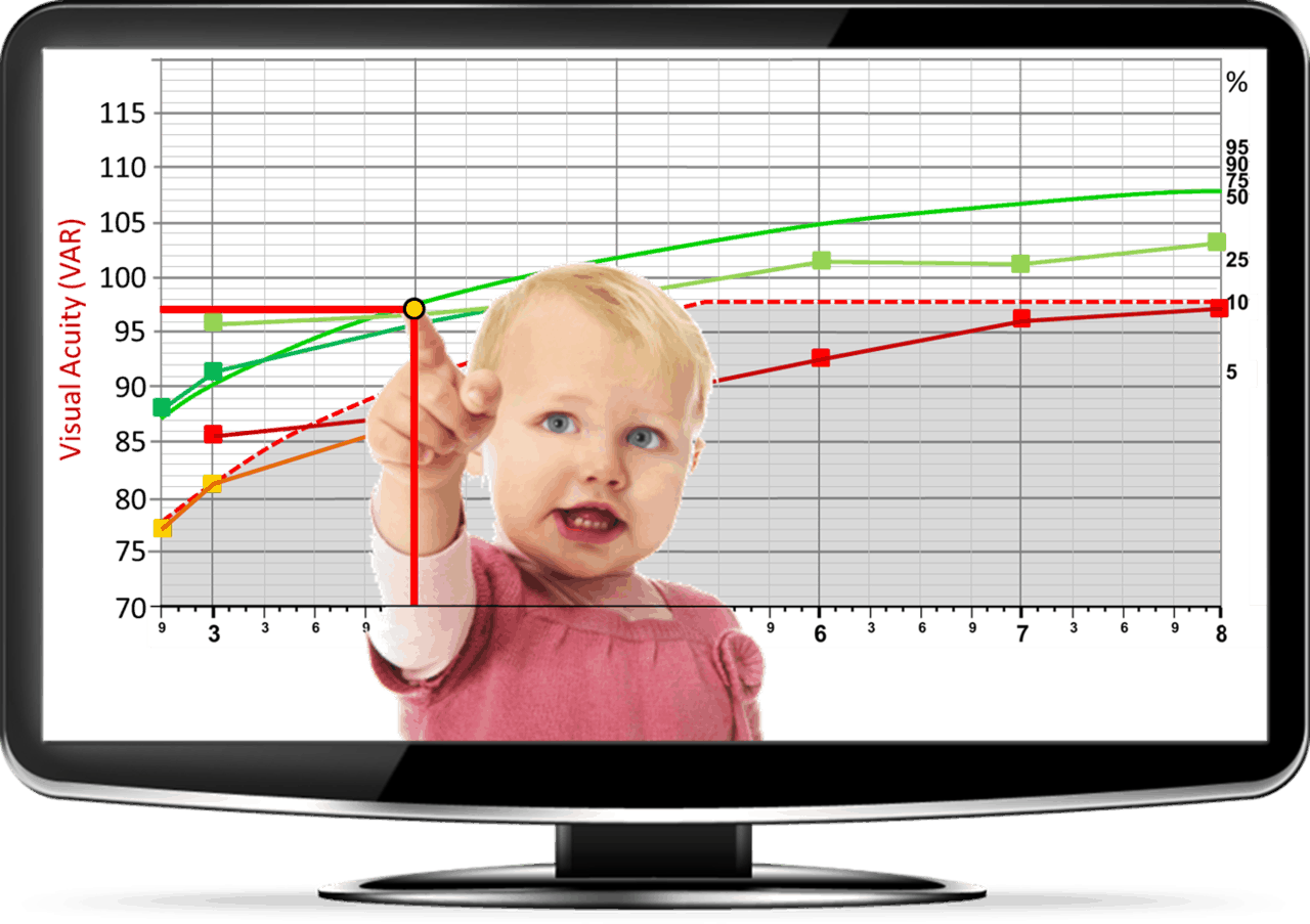 Percentiles Agudeza Visual